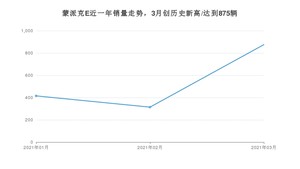 3月蒙派克E销量如何? 众车网权威发布(2021年)