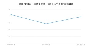 3月俊风E11K销量怎么样? 众车网权威发布(2021年)