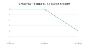 3月江淮iEV7S销量怎么样? 众车网权威发布(2021年)