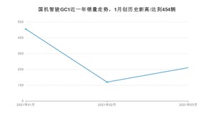 3月国机智骏GC1销量怎么样? 众车网权威发布(2021年)