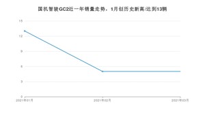 3月国机智骏GC2销量如何? 众车网权威发布(2021年)