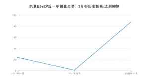 3月凯翼E5 EV销量如何? 众车网权威发布(2021年)