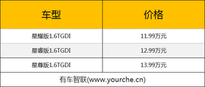 2021上海车展丨更偏向年轻消费者 星途LX凡尔赛版车型上市售11.99万元