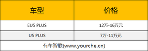 2021上海车展丨出行更智能 BEIJING汽车两款新车亮相 预售7万元起