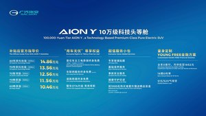 AION Y上海车展上市 补贴后售价10.46万元起