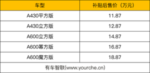 2021上海车展丨续航600公里 几何A Pro上市售11.87万元起