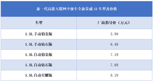 全新荣威i5正式上市，售价区间5.99-8.19万元