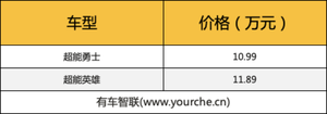 专属外观设计 全系标配6安全气囊 奇瑞瑞虎7超能版上市售10.99万元起