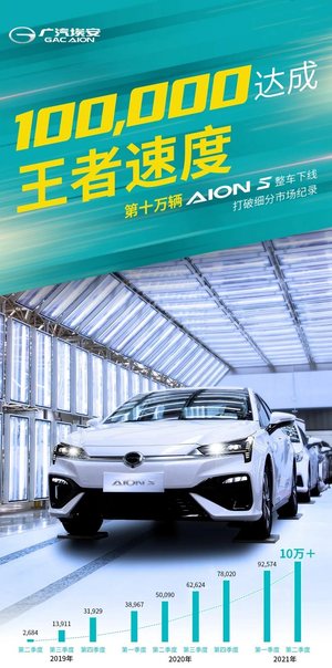 广汽埃安AION S第十万台整车下线 新款车型信息曝光