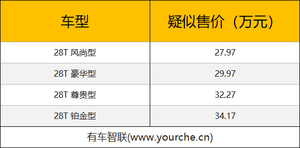 新款凯迪拉克CT5配置信息/疑似售价曝光 或售27.97万元起