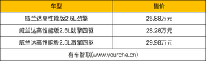 综合续航可达1152公里 广汽丰田威兰达高性能版上市售25.88万元起