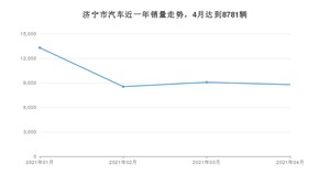 济宁市4月汽车销量统计 朗逸排名第一(2021年)