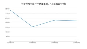 长沙市4月汽车销量统计 朗逸排名第一(2021年)