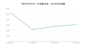 郴州市4月汽车销量 朗逸排名第一(2021年)