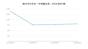 随州市4月汽车销量统计 朗逸排名第一(2021年)