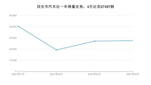 西安市4月汽车销量 宝来排名第一(2021年)