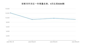邯郸市4月汽车销量统计 宝来排名第一(2021年)