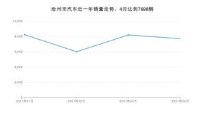 4月沧州市汽车销量数据统计 宝来排名第一(2021年)