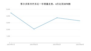鄂尔多斯市4月汽车销量 长安CS75排名第一(2021年)