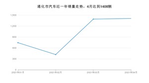 通化市4月汽车销量统计 长安CS75排名第一(2021年)