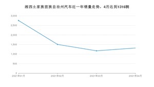湘西土家族苗族自治州4月汽车销量 朗逸排名第一(2021年)