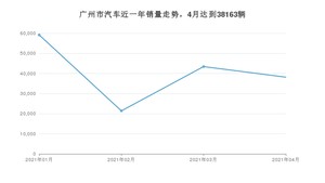 广州市4月汽车销量数据发布 Aion S排名第一(2021年)