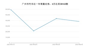 广州市4月汽车销量数据发布 Aion S排名第一(2021年)