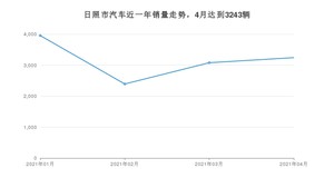 4月日照市汽车销量数据统计 朗逸排名第一(2021年)