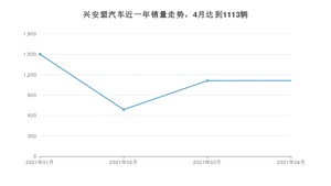 兴安盟4月汽车销量数据发布 宝来排名第一(2021年)