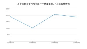 昌吉回族自治州4月汽车销量 长安CS75排名第一(2021年)