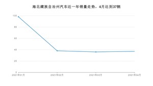 海北藏族自治州4月汽车销量 长安CS75排名第一(2021年)