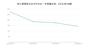怒江傈僳族自治州4月汽车销量统计 东风风光S560排名第一(2021年)