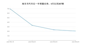 4月海东市汽车销量数据统计 长安CS55排名第一(2021年)