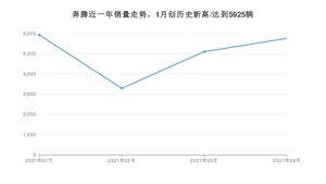 奔腾 4月份销量怎么样? 众车网权威发布(2021年)