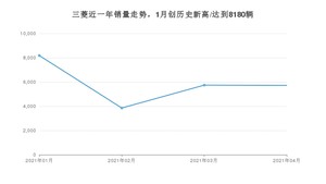 4月三菱销量情况如何? 众车网权威发布(2021年)