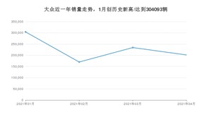 4月大众销量情况如何? 众车网权威发布(2021年)