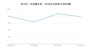 海马销量4月份怎么样? 众车网权威发布(2021年)