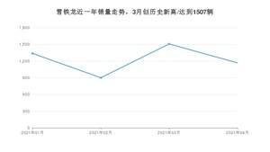 4月雪铁龙销量情况如何? 众车网权威发布(2021年)