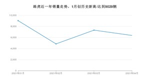 路虎销量4月份怎么样? 众车网权威发布(2021年)