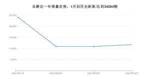 4月名爵销量情况如何? 众车网权威发布(2021年)