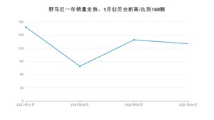 4月野马销量情况如何? 众车网权威发布(2021年)