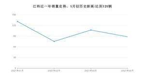 江铃销量4月份怎么样? 众车网权威发布(2021年)