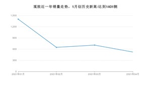 4月观致销量怎么样? 众车网权威发布(2021年)