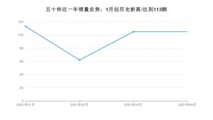 4月五十铃销量怎么样? 众车网权威发布(2021年)