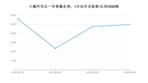 4月小鹏汽车销量怎么样? 众车网权威发布(2021年)