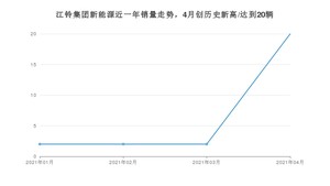 江铃集团新能源销量4月份怎么样? 众车网权威发布(2021年)