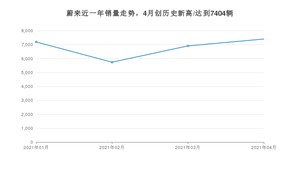 4月蔚来销量怎么样? 众车网权威发布(2021年)