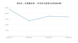 领克销量4月份怎么样? 众车网权威发布(2021年)