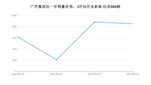 广汽集团 4月份销量怎么样? 众车网权威发布(2021年)