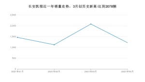 长安凯程 4月份销量数据发布 同比下降45.54%(2021年)